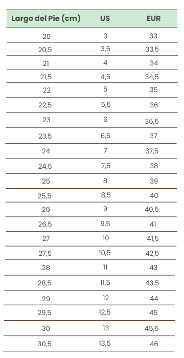 Talles New Balance Mujer