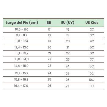 Talles Fisher Price Niños